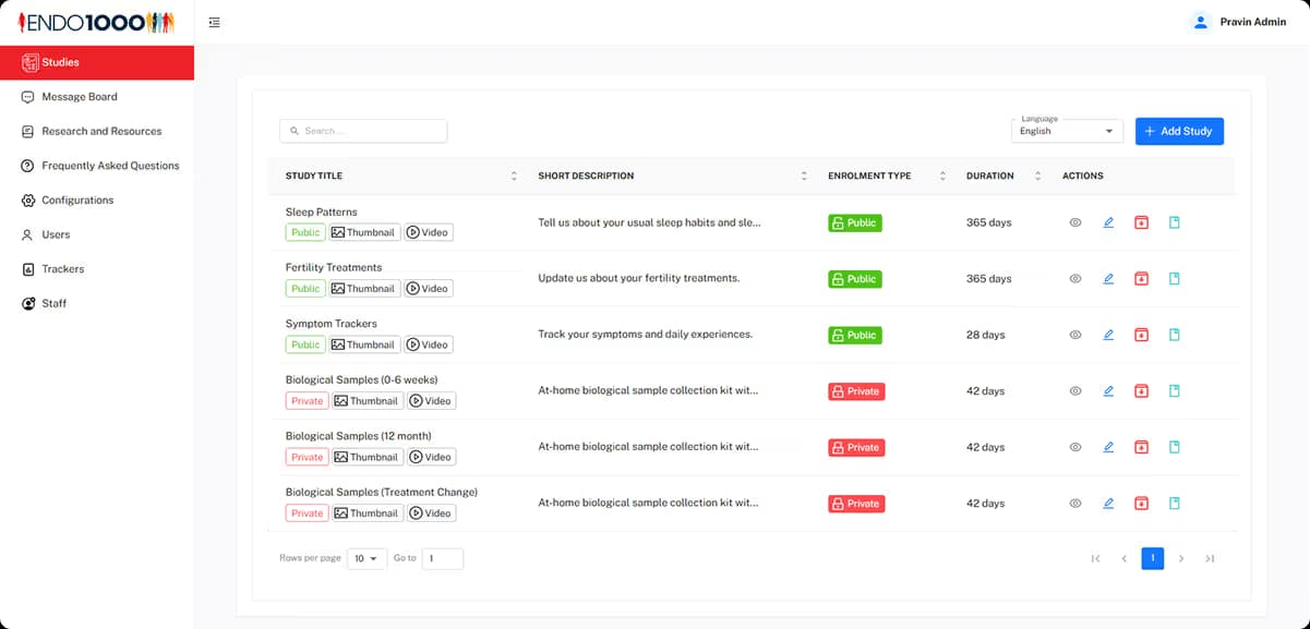ENDO1000 admin panel showing list of studies with enrolment type, duration and status