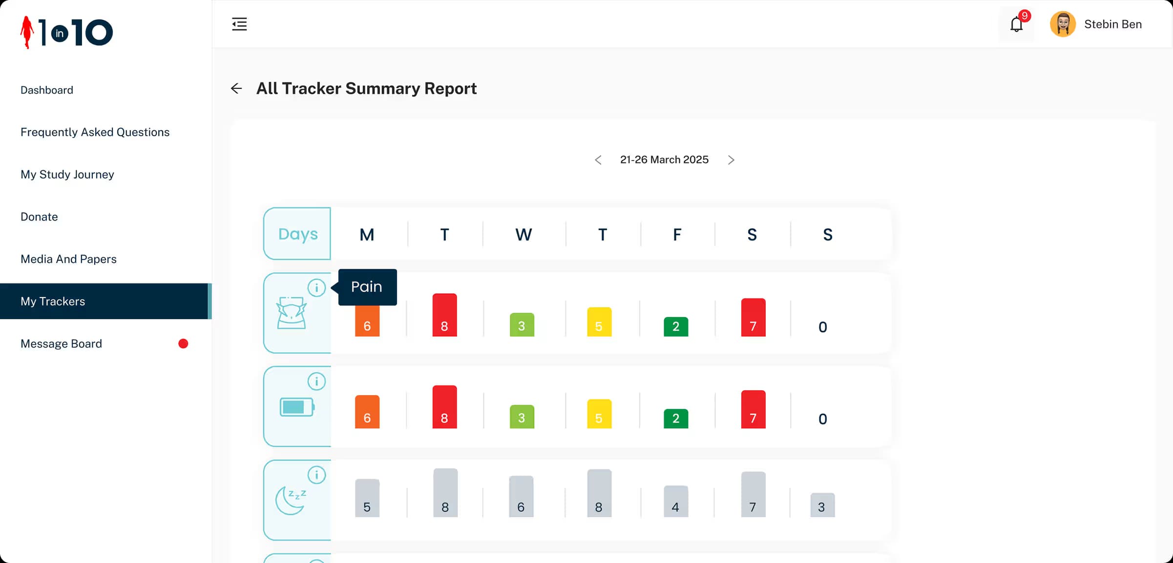 Health tracker summary report showing recorded symptoms across multiple days 