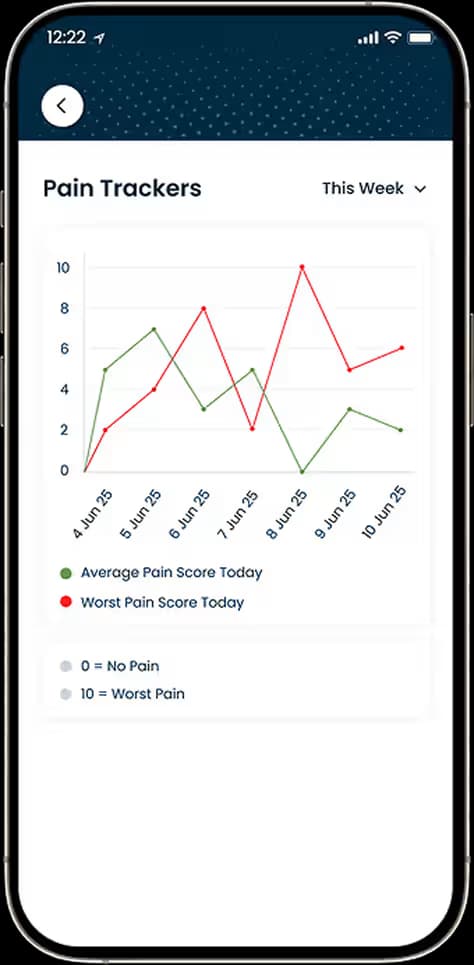 Pain tracker report showing recorded symptom trends over time