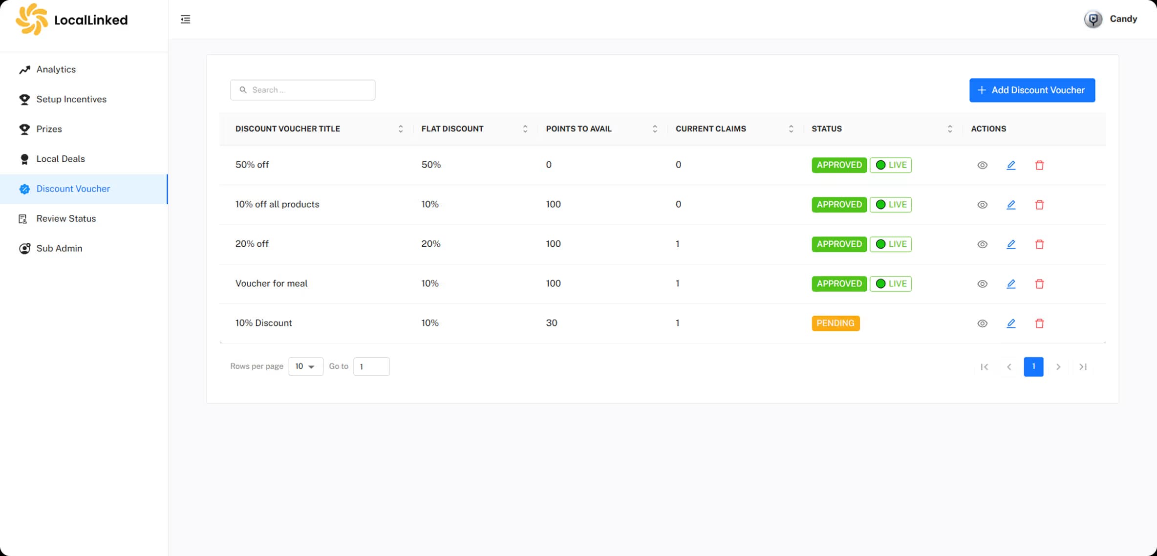 Discount voucher management showing discount rates, points required and claim status