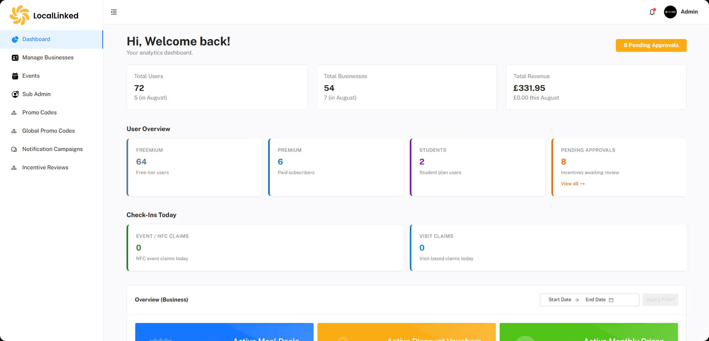 Platform overview showing user plans, pending incentive approvals and daily check-ins