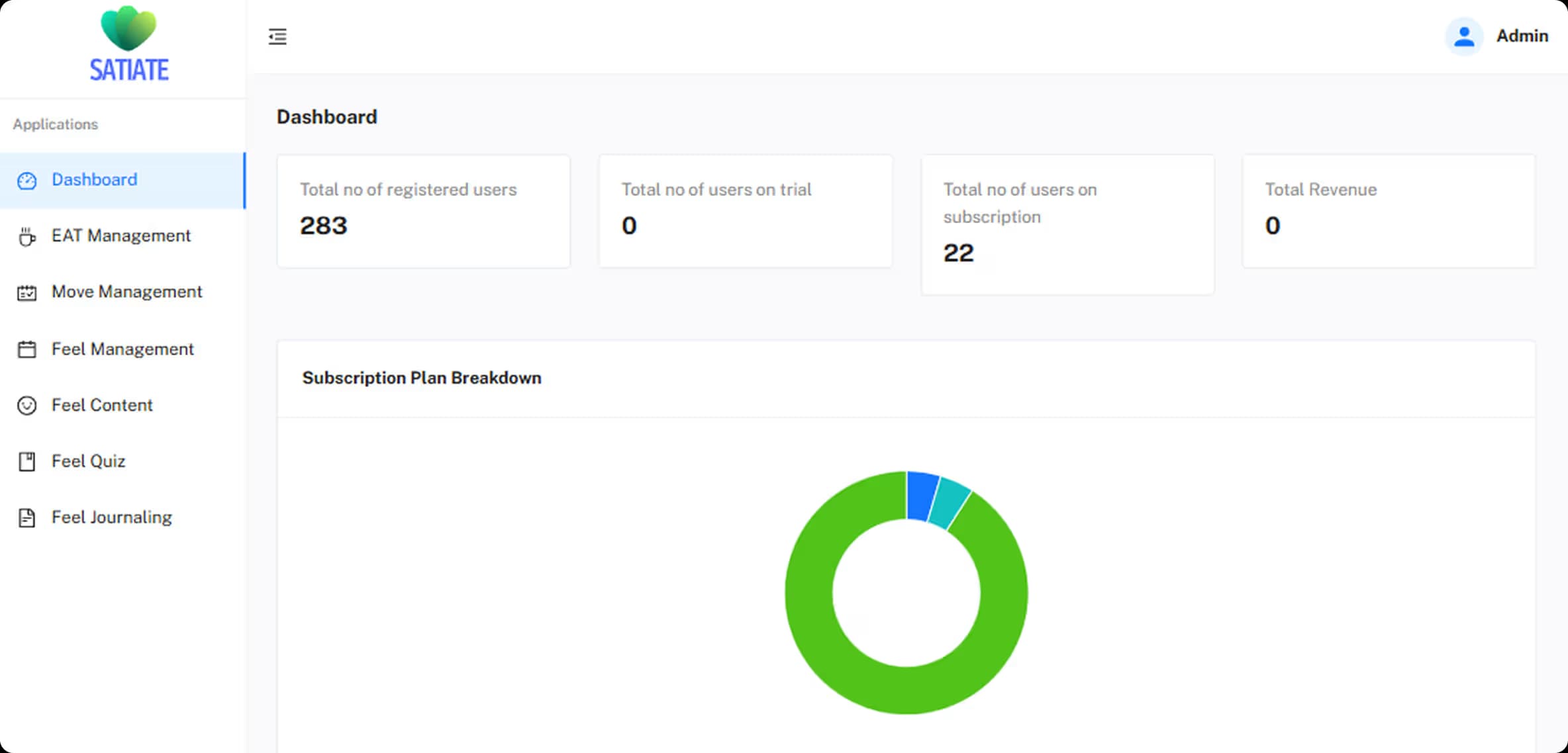 Notifications for workouts sessions messages and order updates