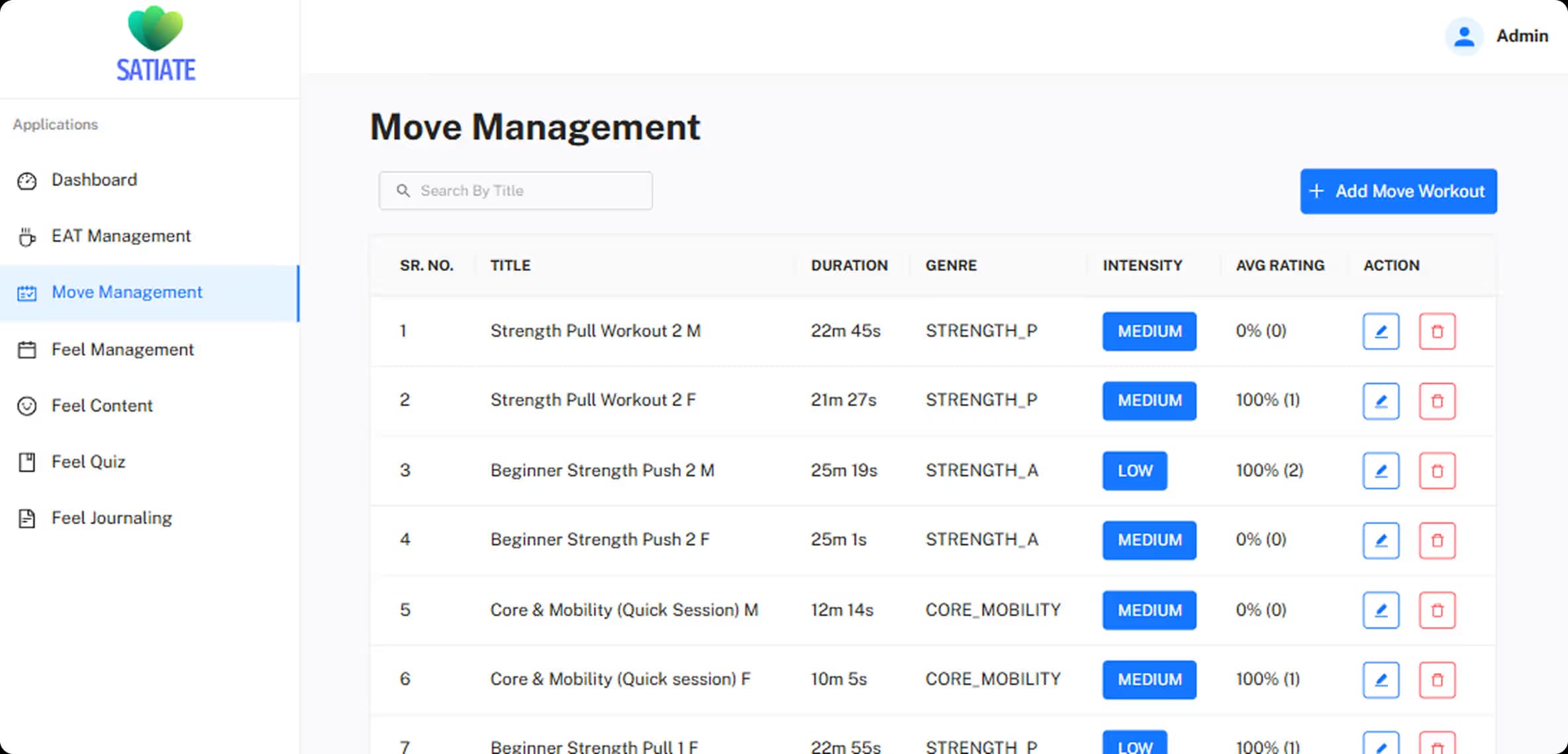 Admin panel for merchandise inventory orders and product management