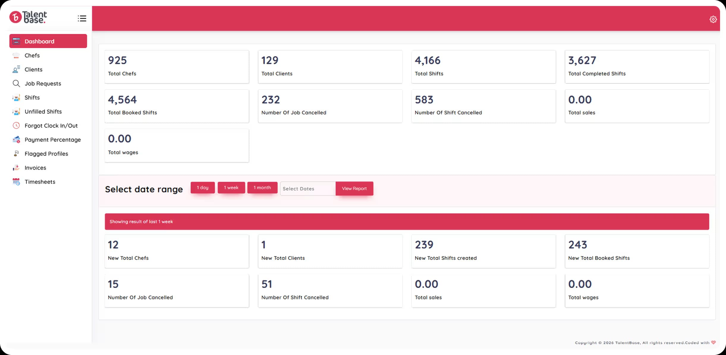 Chef workforce management dashboard for reviewing hospitality staff profiles and contact details