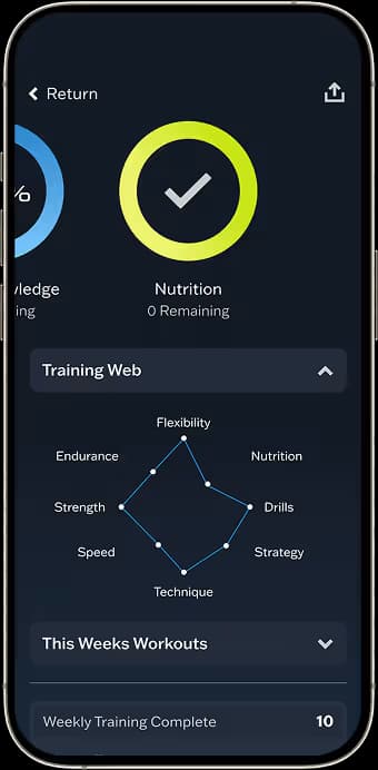EPC performance tracking screen