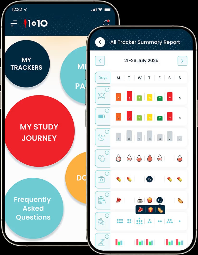 ENDO1000 mobile app screens for endometriosis symptom tracking and research participation