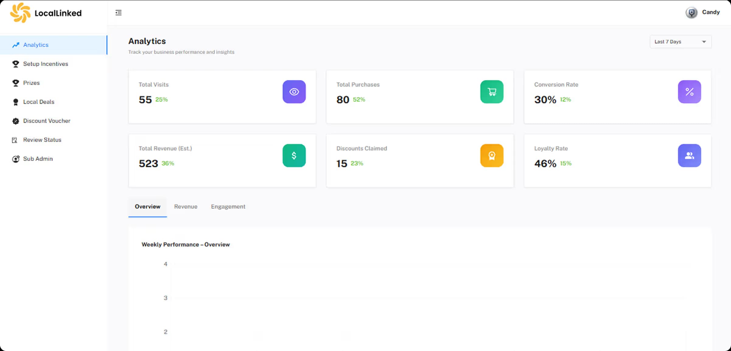 Student engagement and local rewards platform mobile app screens
